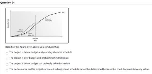 Question 24 Based on this ligure gven above, you