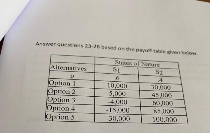 Answer questions 23-26 based on the payoff table