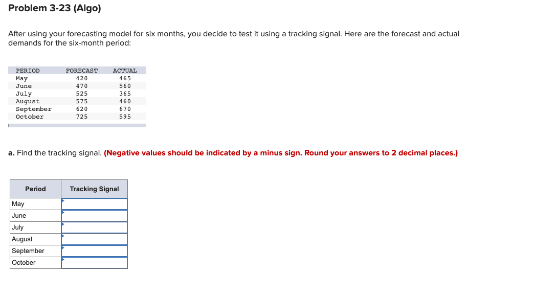 Problem 3-23 (Algo) After using your forecasting