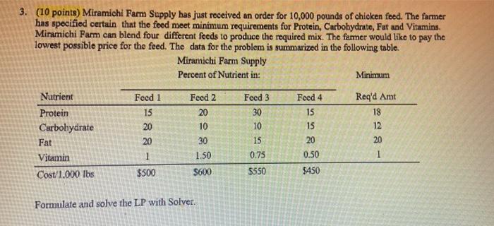 Use Excel Solver Only. No Paperwork. make model
