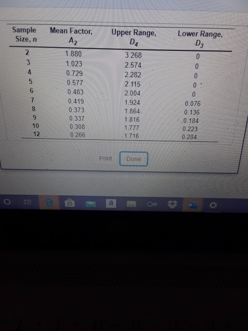 refer to table factors for control chart limits
