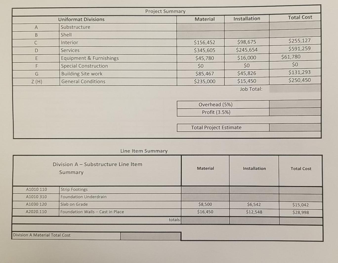 Project Summary Material Installation Total Cost