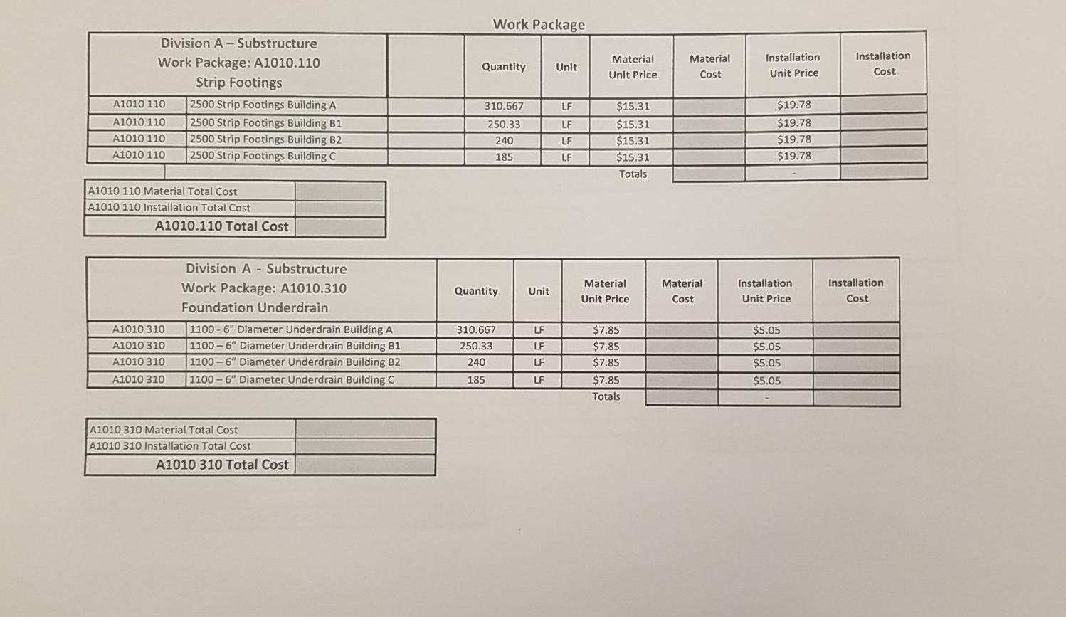 Project Summary Material Installation Total Cost