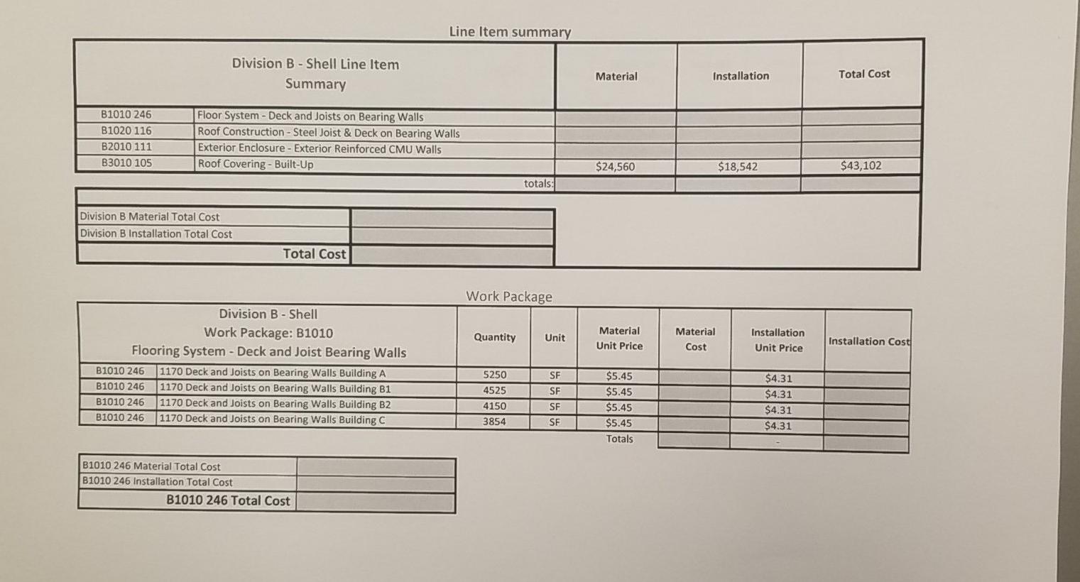 Project Summary Material Installation Total Cost