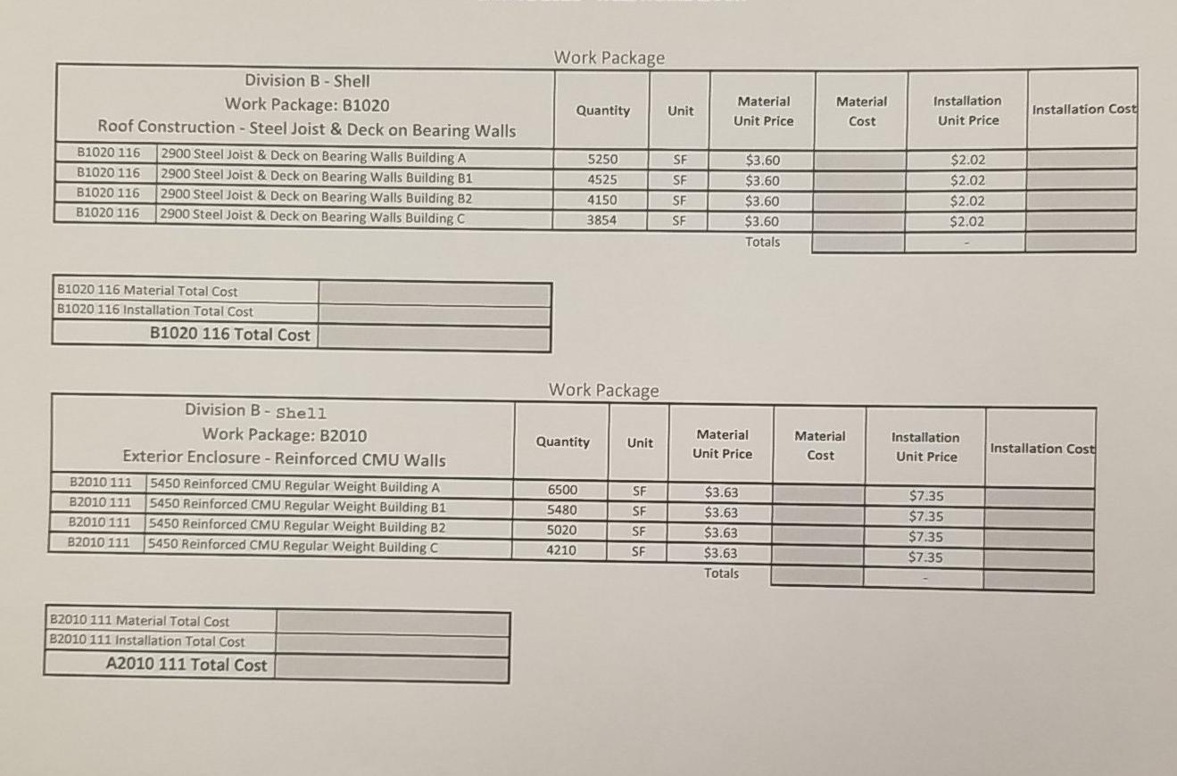 Project Summary Material Installation Total Cost