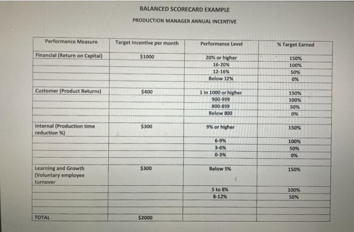 BALANCED SCORECARD EXAMPLE PRODUCTION MANAGER