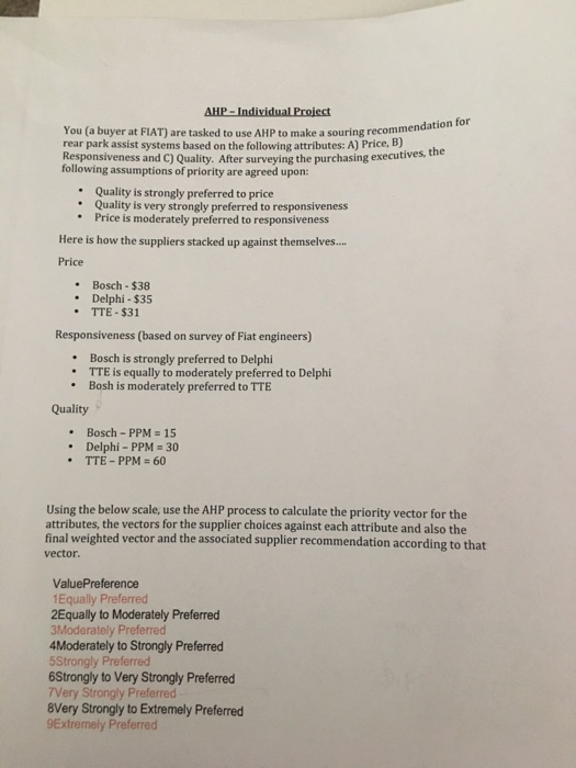 make a souring recommendation for AHP -