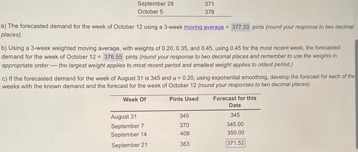 a) The forecasted demand for the week of October