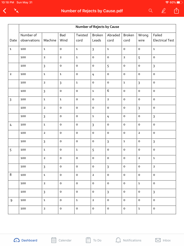 the picture below is the data, the number of