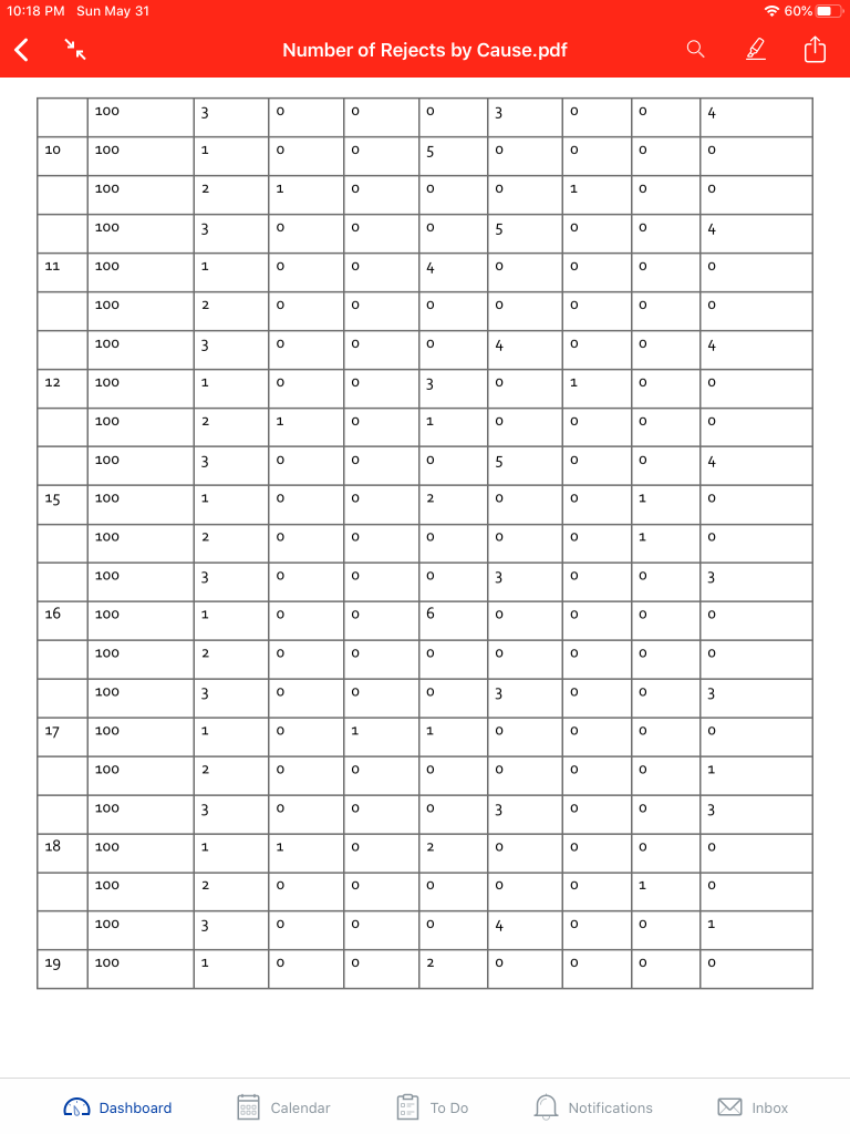 the picture below is the data, the number of