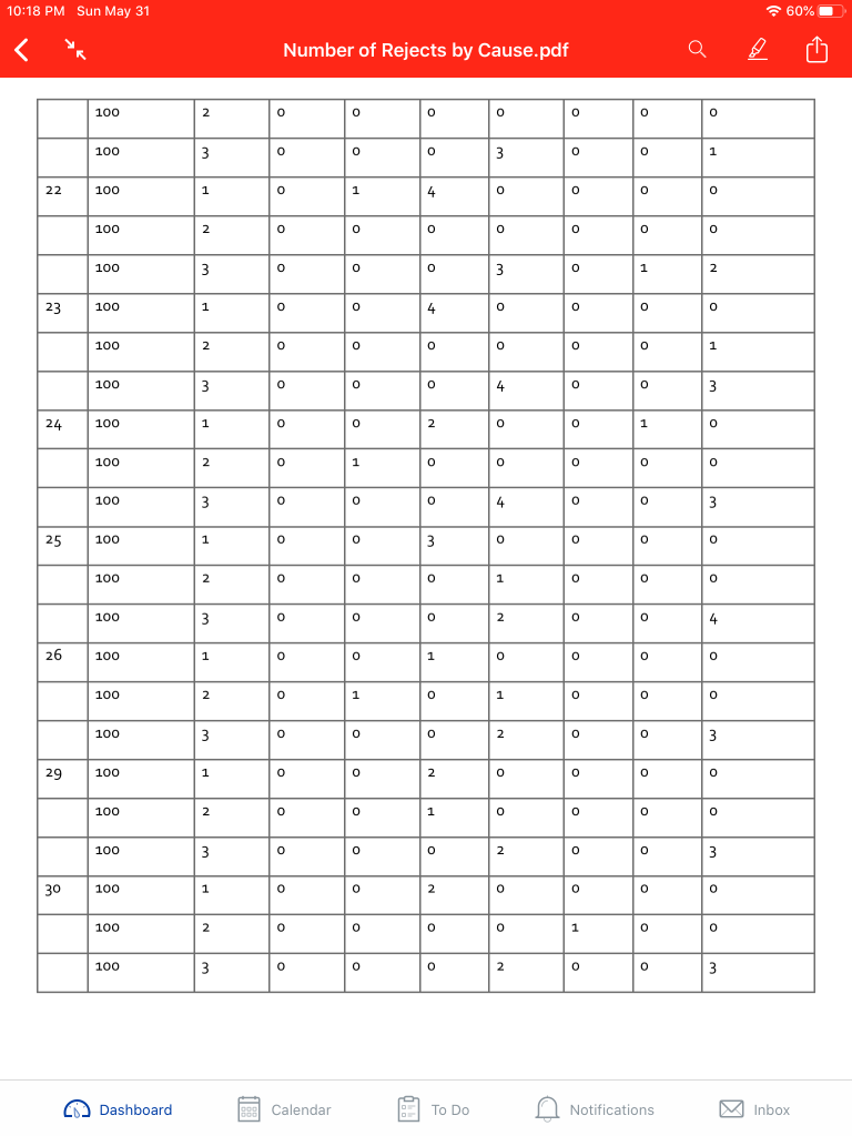 the picture below is the data, the number of