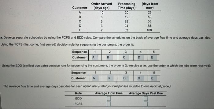 What is the EDD & FCFS flow time and past due?