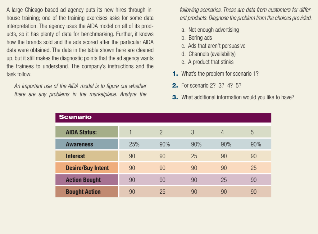 please help me with this problem diagnose the