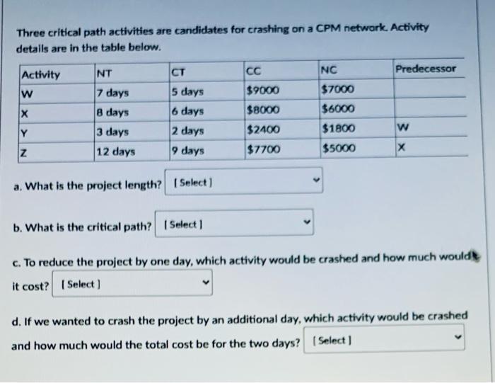 Three critical path activities are candidates for