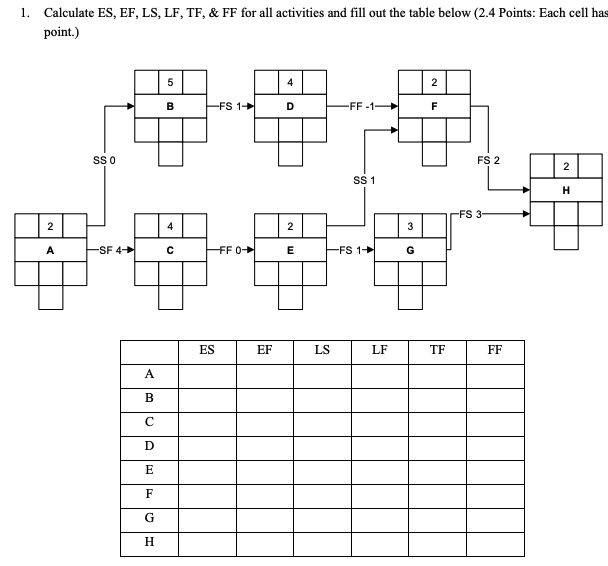 1. Calculate ES, EF, LS, LF, TF, & FF for all