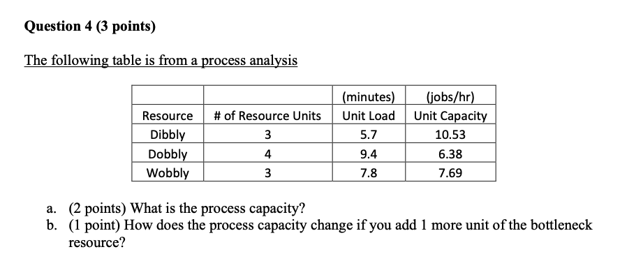 The following table is from a process analysis a.