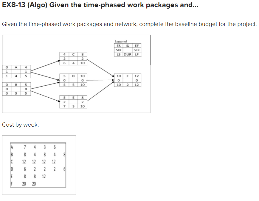 EX8-13 (Algo) Given the time-phased work packages