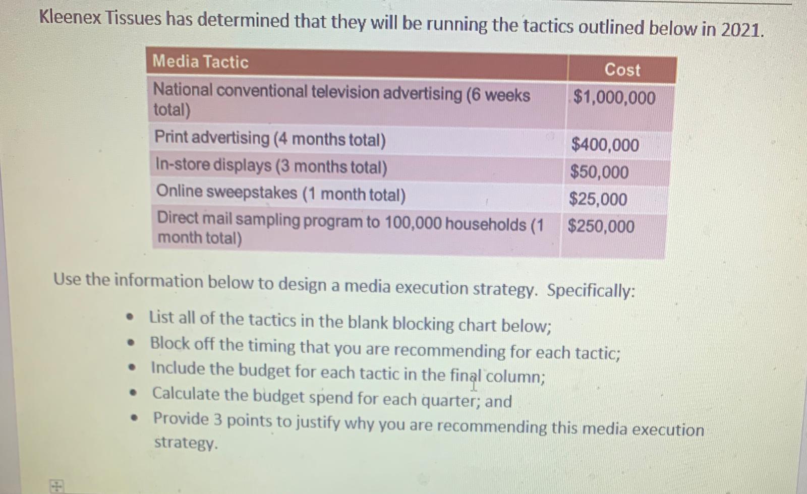 $ $ $ $ S $ $ $ $ $ Rationale for Media Execution