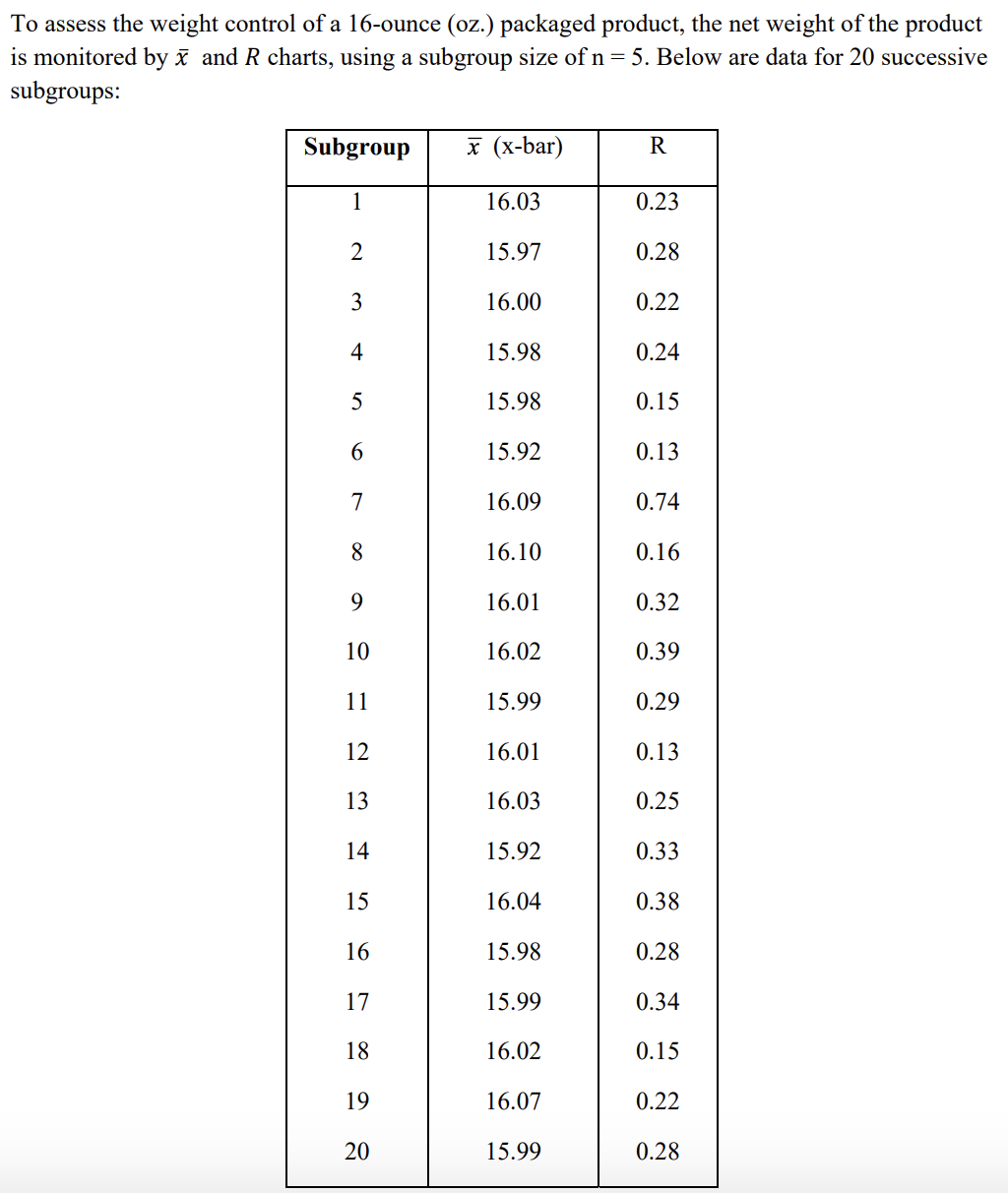 Assume that the quality characteristic (weight)