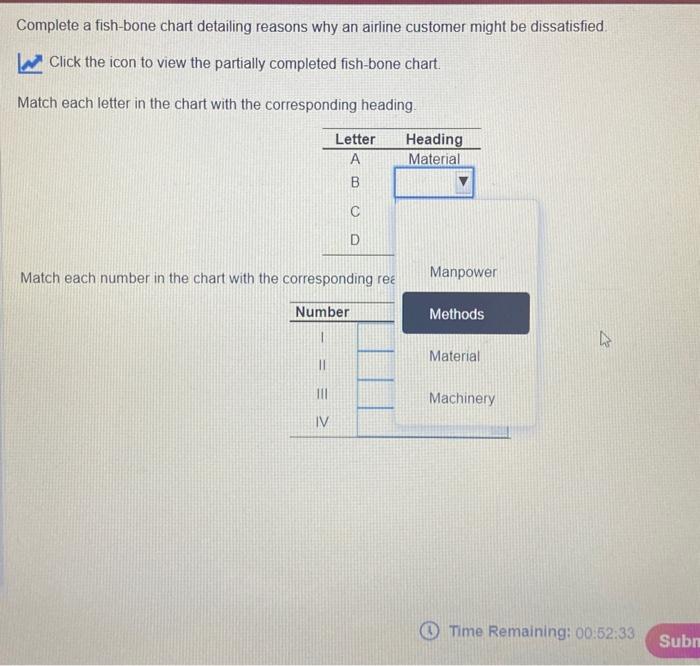 Complete a fish-bone chart detailing reasons why