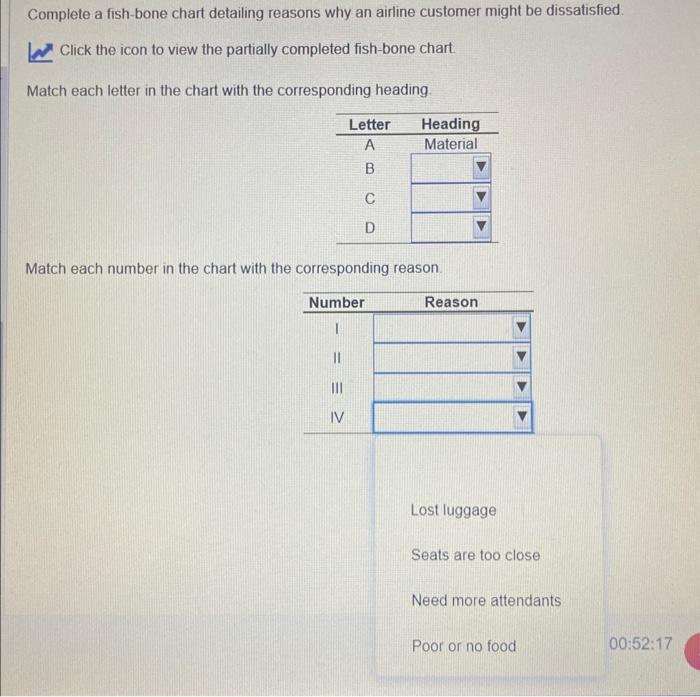 Complete a fish-bone chart detailing reasons why