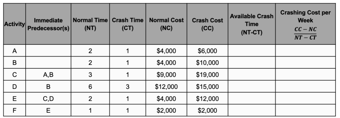 ABC Co. was asked to complete a process