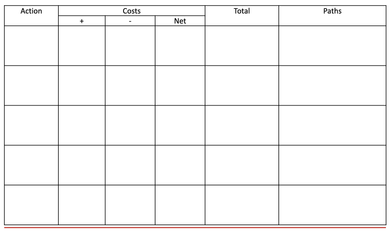 ABC Co. was asked to complete a process