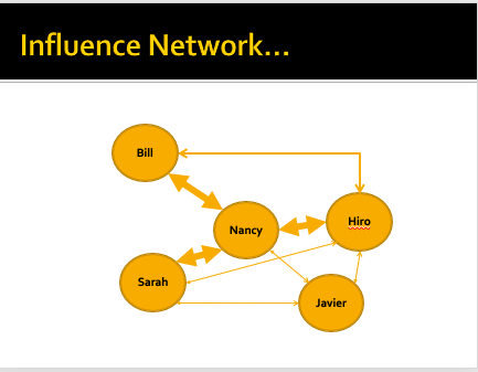 Chose a persuade task, for example persuade