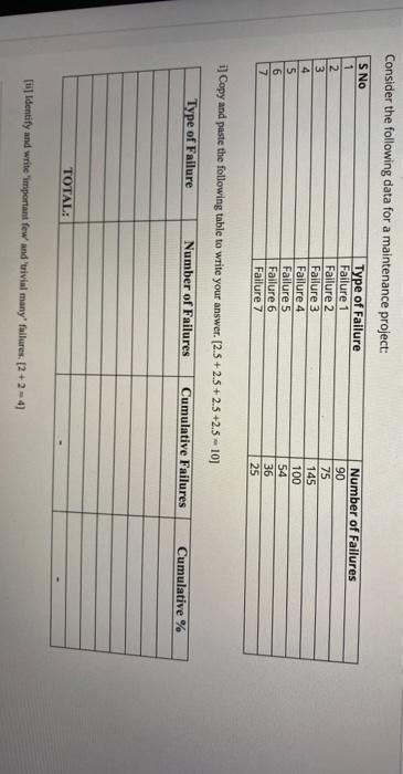 Consider the following data for a maintenance