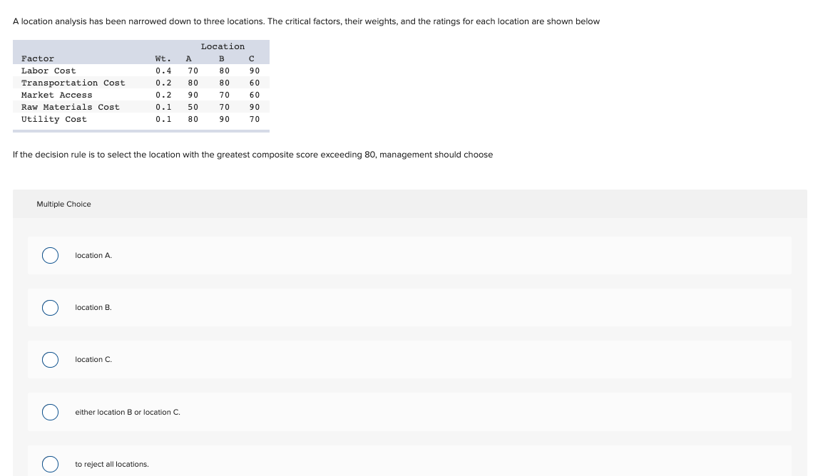 A location analysis has been narrowed down to