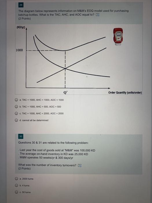29 The diagram below represents information on