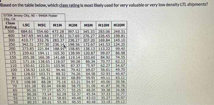Based on the table below, which class rating is