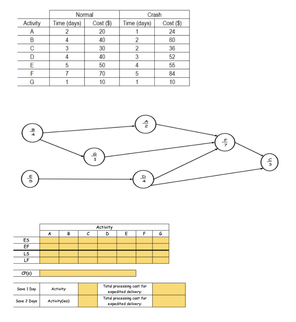 Activity A B D E F G Normal Time (days) Cost ($)