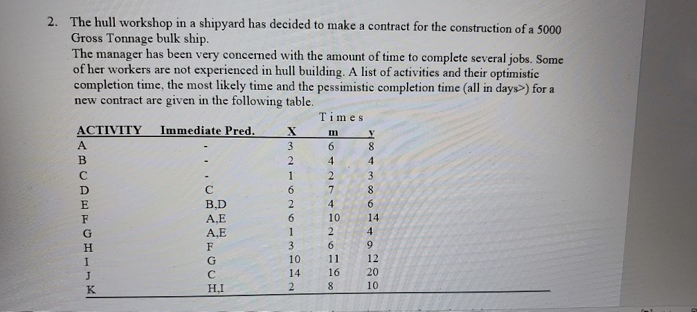 project management Fixed 2. The hull workshop in