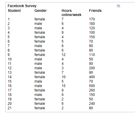 this is in the second blank (range/standard