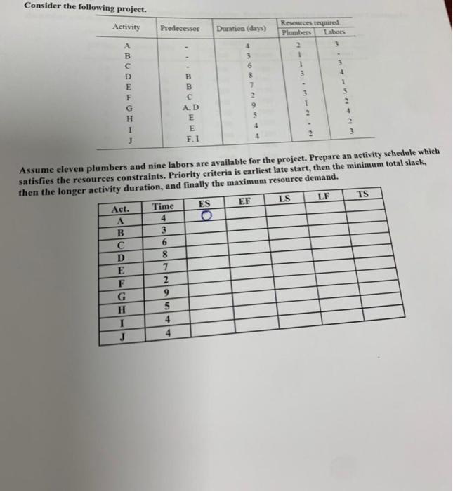 Consider the following project. Activity