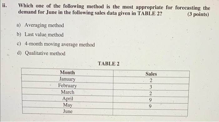 QUESTION 4: i. Which forecasting method is used