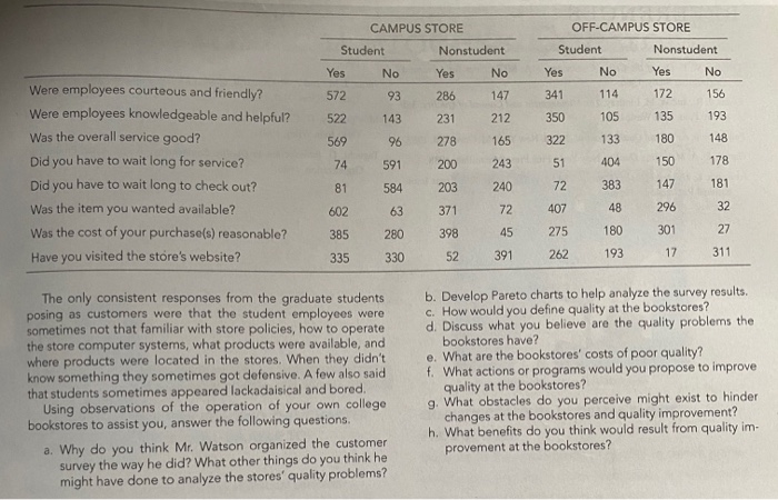 Answer Questions C and E CASE PROBLEM 2.3 Quality