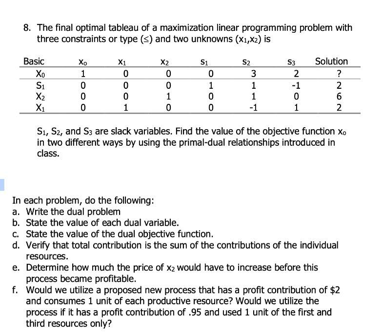 8. The final optimal tableau of a maximization