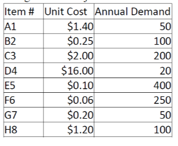 Note: You need to type your assignments in pdf or