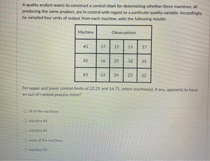 please answer asap! A quality analyst wants to
