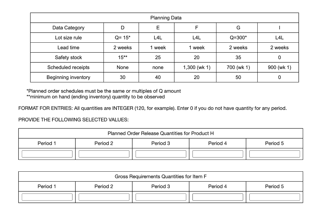 Develop MRP records for all items needed for item