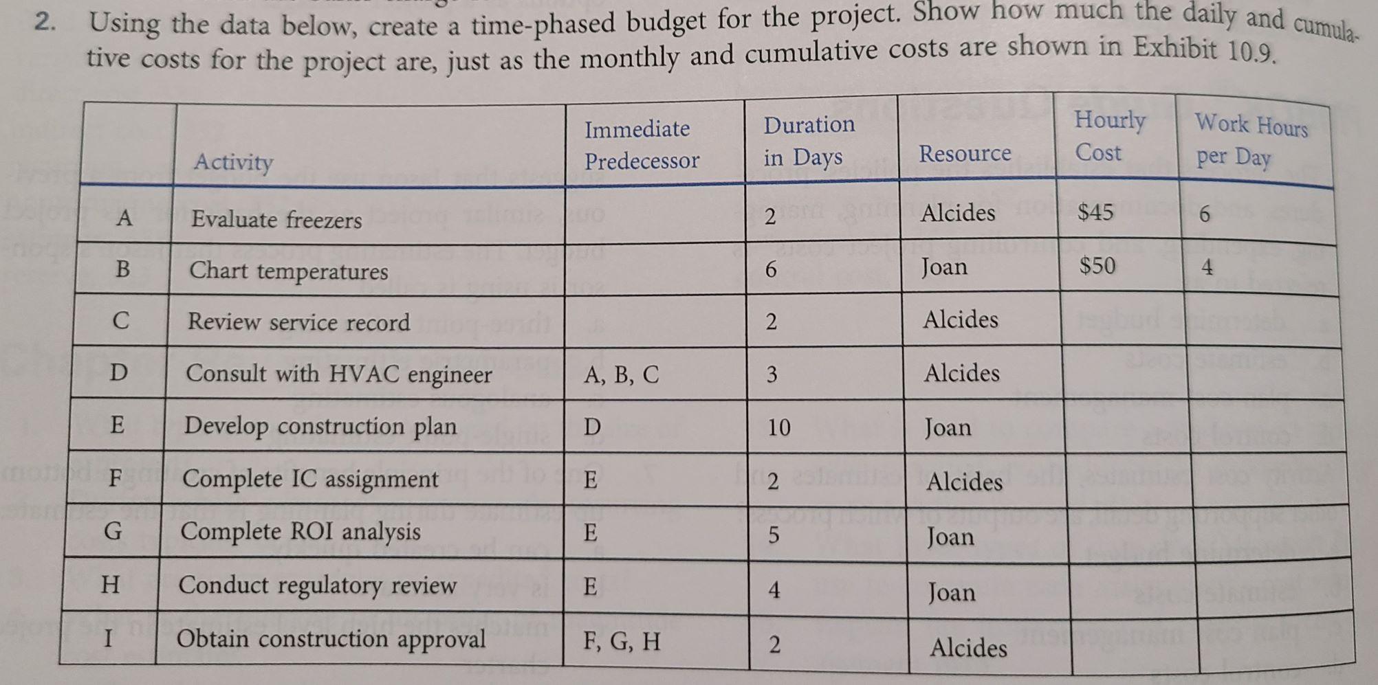 2. Using the data below, create a time-phased