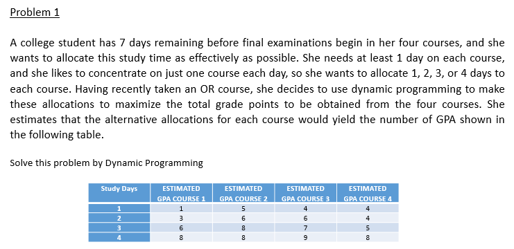 Problem 1 A college student has 7 days remaining