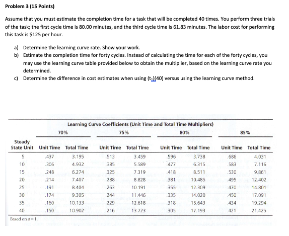 Problem 3 (15 Points) Assume that you must
