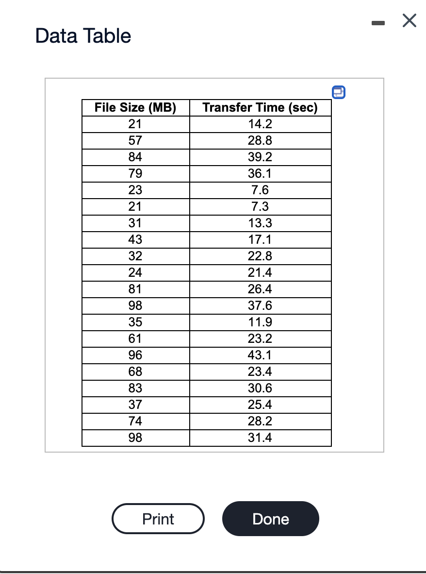 Data Table 3 File Size (MB) 21 57 84 79 23 21 31