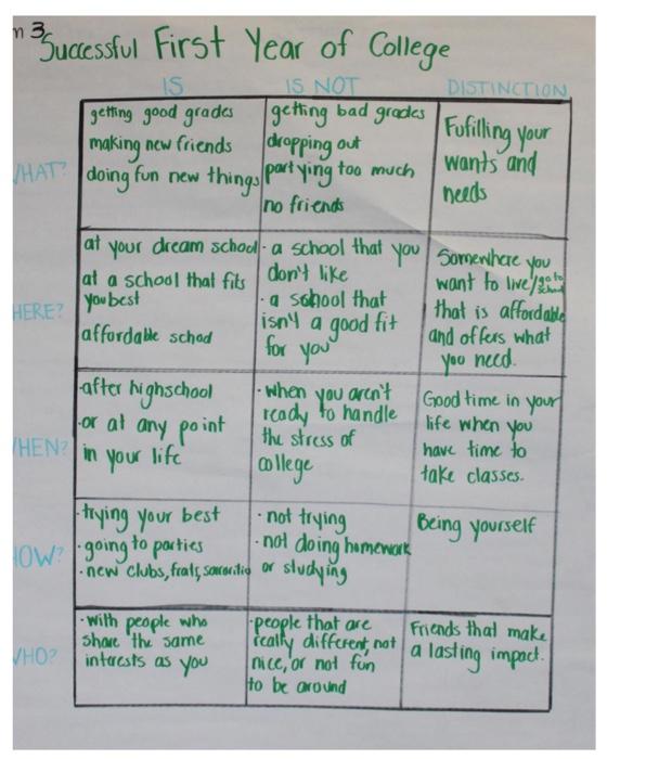 Read the example and instructions provided in the