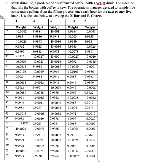 1 2 3 4 5 Weight Weight Weight Weight Weight A
