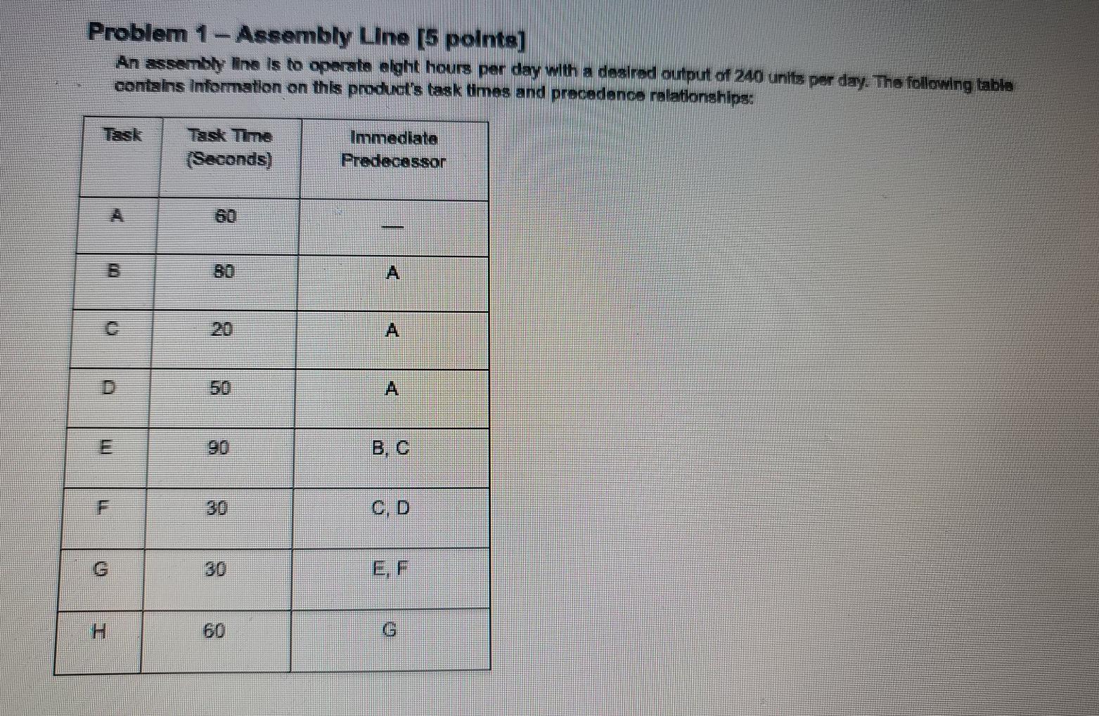 Problem 1- Assembly Line [5 polnte] An assembly