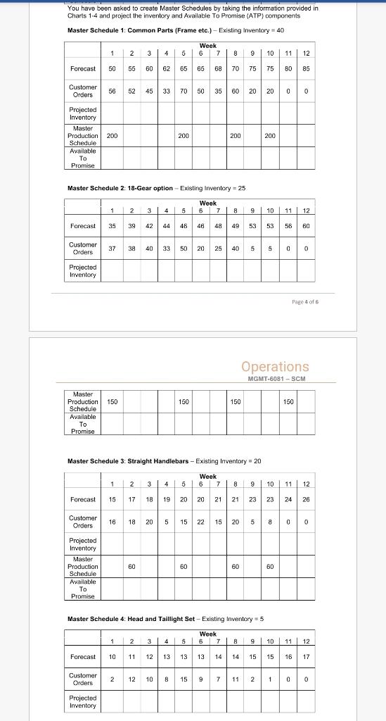 You have been asked to create Master Schedules by